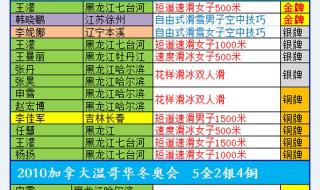 东京奥运会奖牌总榜 东京奥运会总奖榜